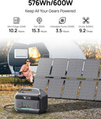 Portable Power Station with Solar Panel 100W, Solar Generator 1200W Peak - Image 2