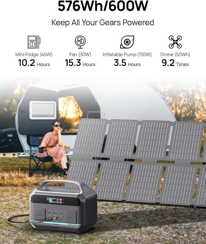 Portable Power Station with Solar Panel 100W, Solar Generator 1200W Peak - Image 2