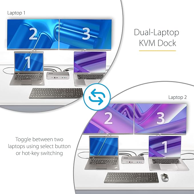 StarTech.com Dual-Laptop USB-C KVM Docking Station, Dual Monitor 4K 60Hz - Image 2