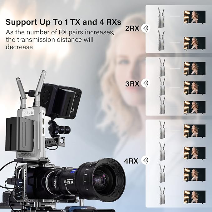 Receiver Only, Wireless HDMI Transmitter and Receiver 1080P@60Hz, 900S Wireless - Image 6