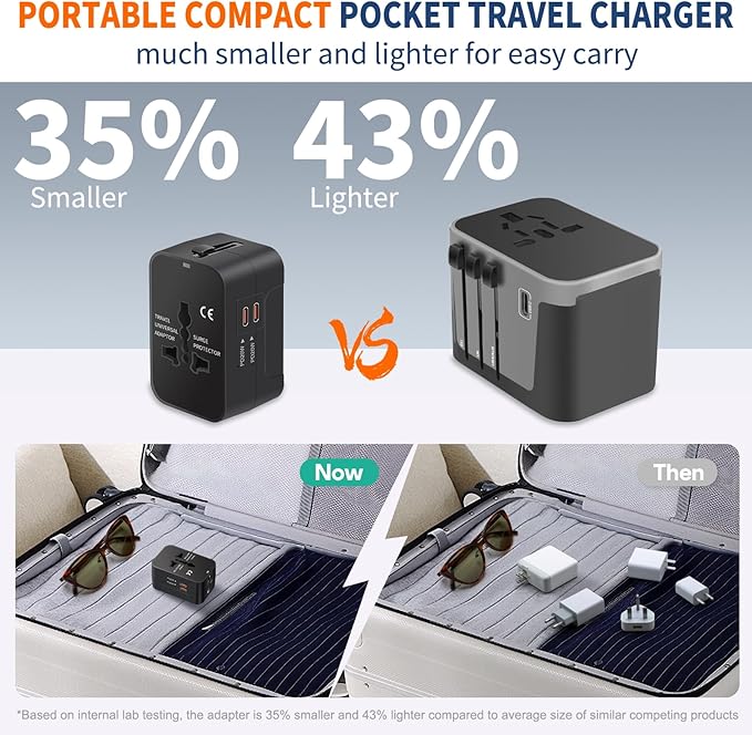 Universal Travel Adapter Fast Charger, All in One Plug Adapter - Image 5