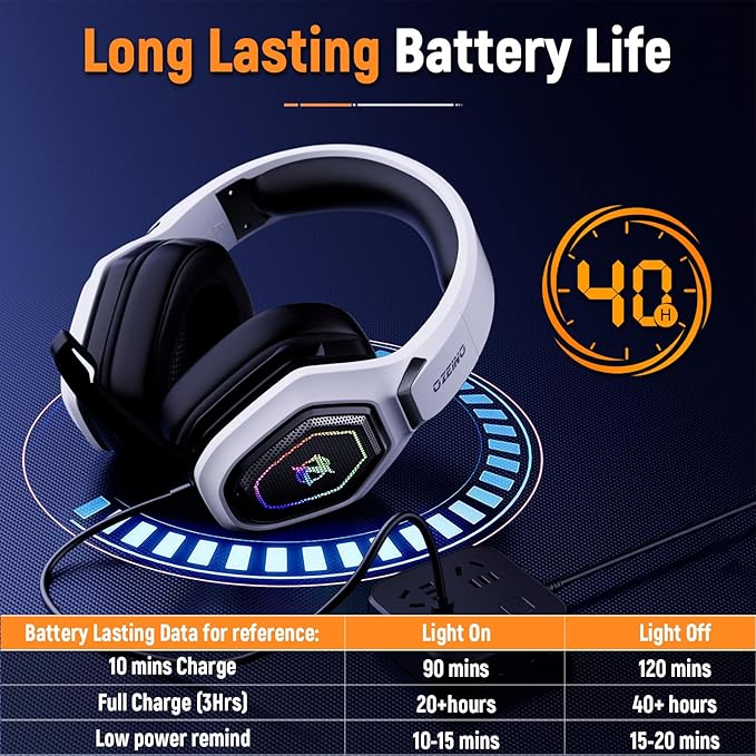 2.4GHz Wireless Gaming Headset for PC, Ps4 - Image 6