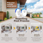 Ultrasonic Pest Repeller Mice Repellent Indoor Pest Repellent Ultrasonic Plug in - Image 4