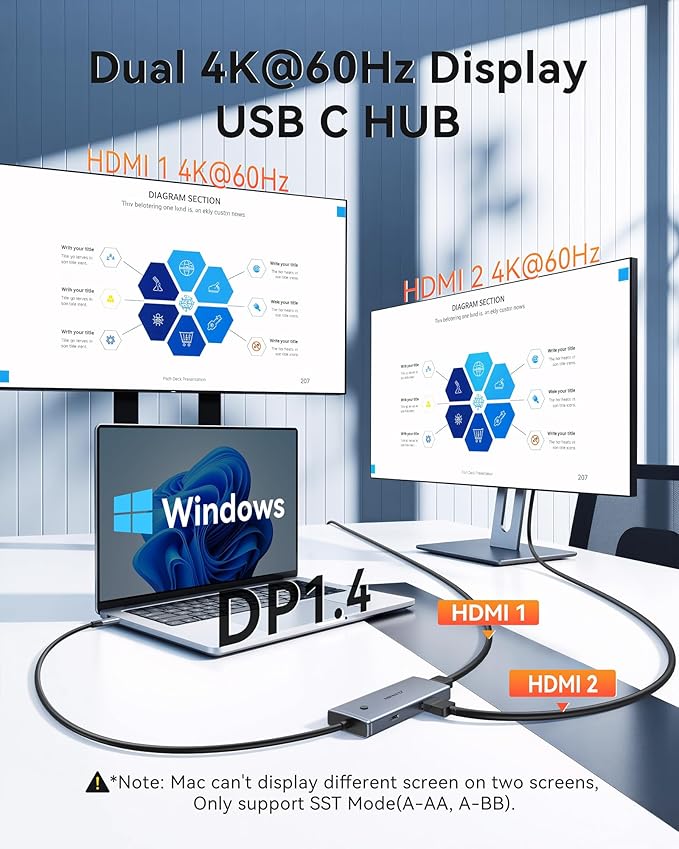 Docking Station USB C to Dual HDMI Adapter, USBC Hub Dual hdmi Monitors - Image 3
