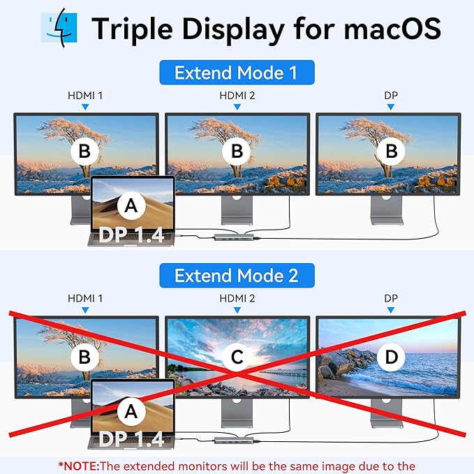USB C Docking Station Dual Monitor, Selore 13 in 1 USB C Hub 3 Monitors - Image 4