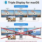 Selore Laptop Docking Station Dual Monitor, USB C Hub, USB C Docking Station - Image 4