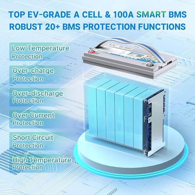 Redodo 12V 100Ah Smart Mini Bluetooth LiFePO4 Battery, Smallest Lithium - Image 4