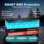 12V 600Ah LiFePO4 Lithium Battery Built-in 200A BMS 10000+ Deep Cycle 7200Wh - Image 3