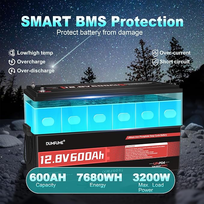 12V 600Ah LiFePO4 Lithium Battery Built-in 200A BMS 10000+ Deep Cycle 7200Wh - Image 3