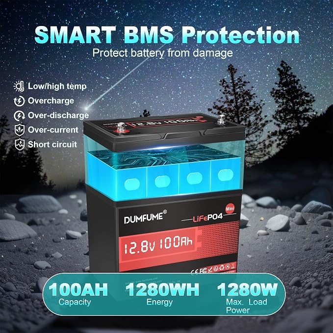 2 pack 12V 100Ah Mini LiFePO4 Lithium Battery, 100A BMS 1280Wh BCI Group 24 - Image 2