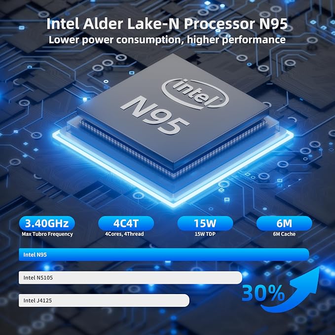 DreamQuest Mini PC W-11 Pro Intel 12th Alder Lake N95 Micro PC 16GB RAM 512GB - Image 2