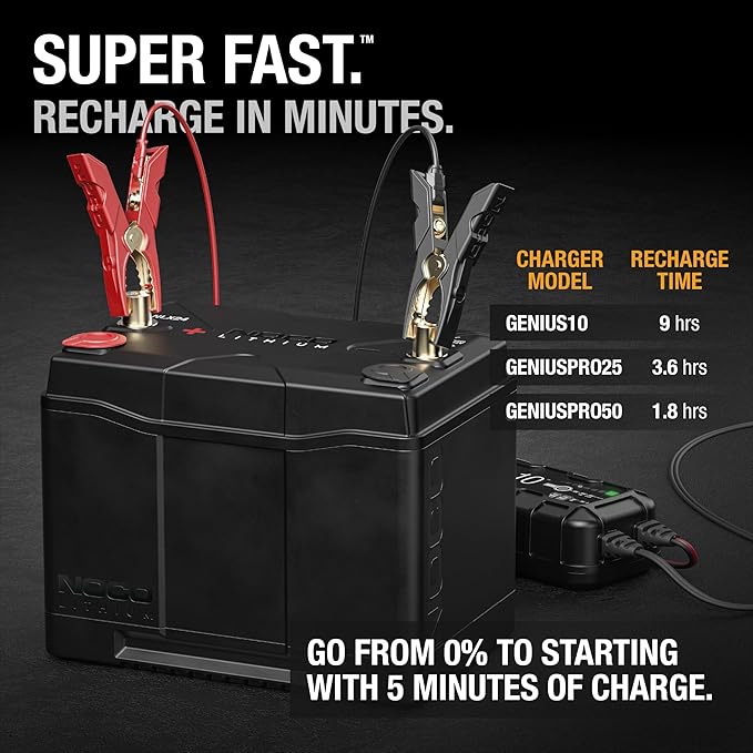 NOCO Lithium NLX24: 12V Dual-Purpose LiFePO4 Lithium-Ion Battery - Image 5