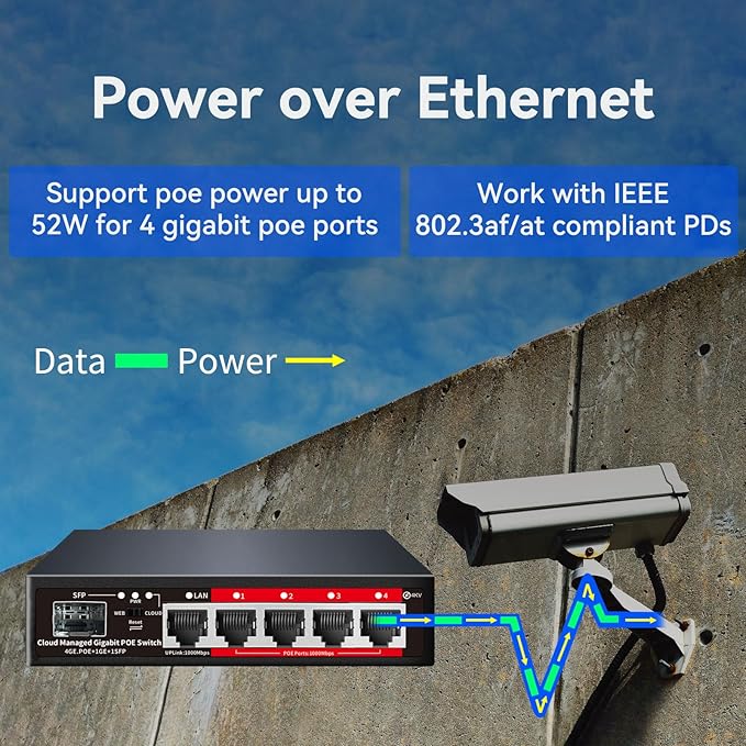 Poe Switch, 5 Port Gigabit PoE+ Switch, Cloud Managed Gigabit Ethernet Switch - Image 2