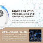 Ultrasonic Pest Repeller Mice Repellent Indoor Pest Repellent Ultrasonic Plug in - Image 2