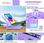 for iPad 11th & 10th Generation Case - Image 4