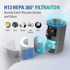 STEALTH Air Purifiers for Home Allergies Pets Hair Dander Pollen Up to 1345 - Image 2