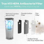 IMUNSEN M-003W True HEPA 13 Filter Air Purifier - Image 2