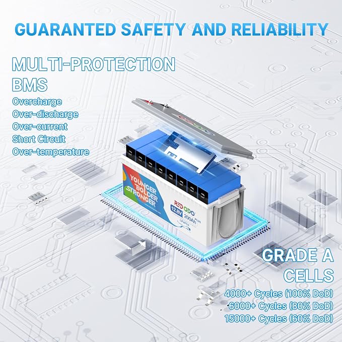 Redodo 12V 200Ah PLUS Lithium LiFePO4 Battery, Max 2560W Power Output, 200A BMS - Image 3