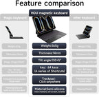 HOU iPad Pro 11 Inch Case with Keyboard M4 2024, Magic Keyboard iPad Pro 11 - Image 3
