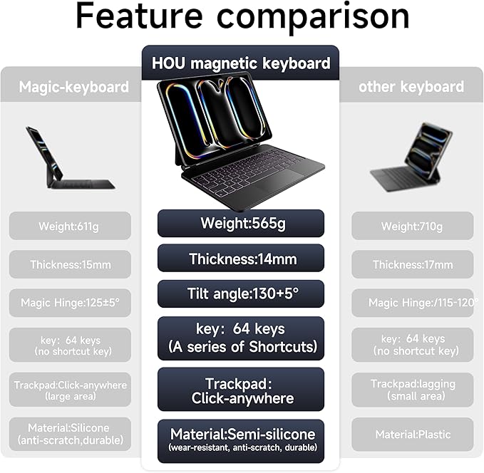 HOU iPad Pro 11 Inch Case with Keyboard M4 2024, Magic Keyboard iPad Pro 11 - Image 3