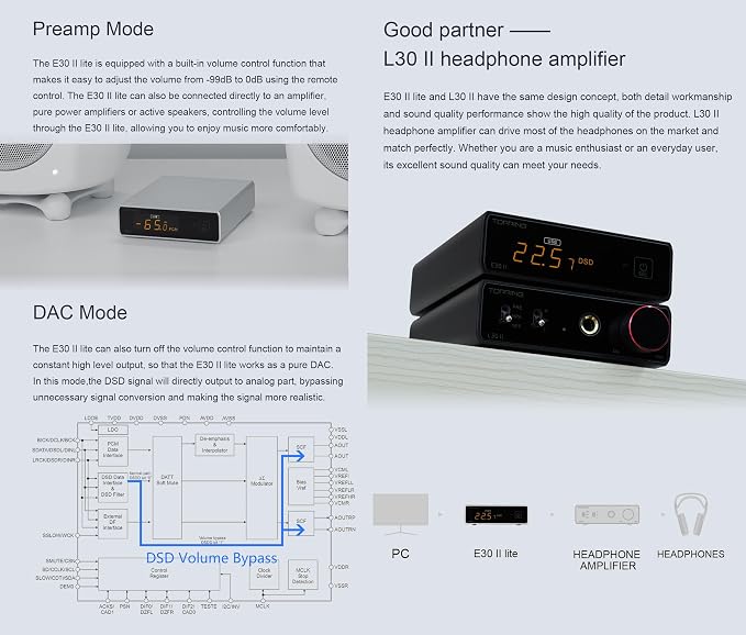 Topping E30II lite DAC Preamp - Image 7