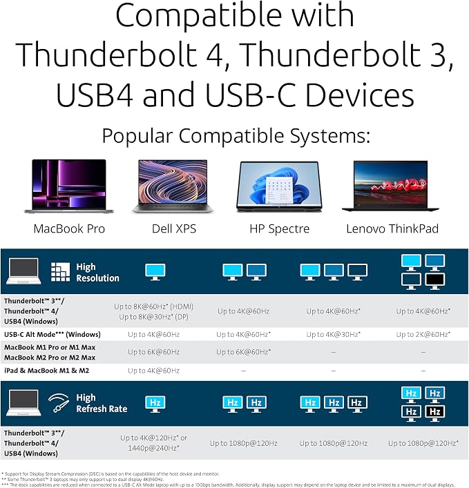 Kensington SD5800T Thunderbolt 4 and USB4 Quad 4K Display Docking Station - Image 8