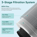 Jafanda Small Air Purifier JF068, 20dB Sleep Mode, Portable Air Cleaner - Image 2