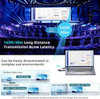 Wireless HDMI Transmitter and Receiver, 165ft/50m Wireless HDMI - Image 4