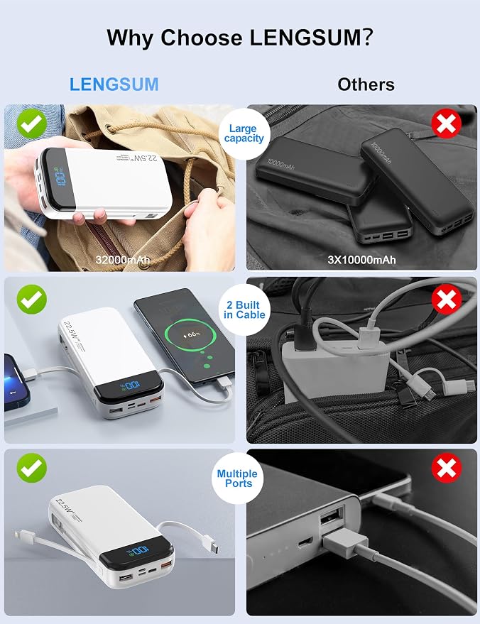 Portable Charger Power Bank 32000mAh - Image 8