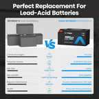 12.8V 460Ah Low Temp Cutoff LiFePO4 RV Battery, APP Monitoring, Built-in 300A - Image 7