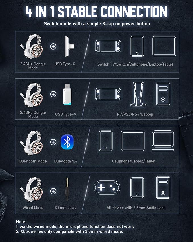 Wireless Gaming Headset, 7.1 Surround Sound, 2.4GHz USB Gaming Headphones - Image 9