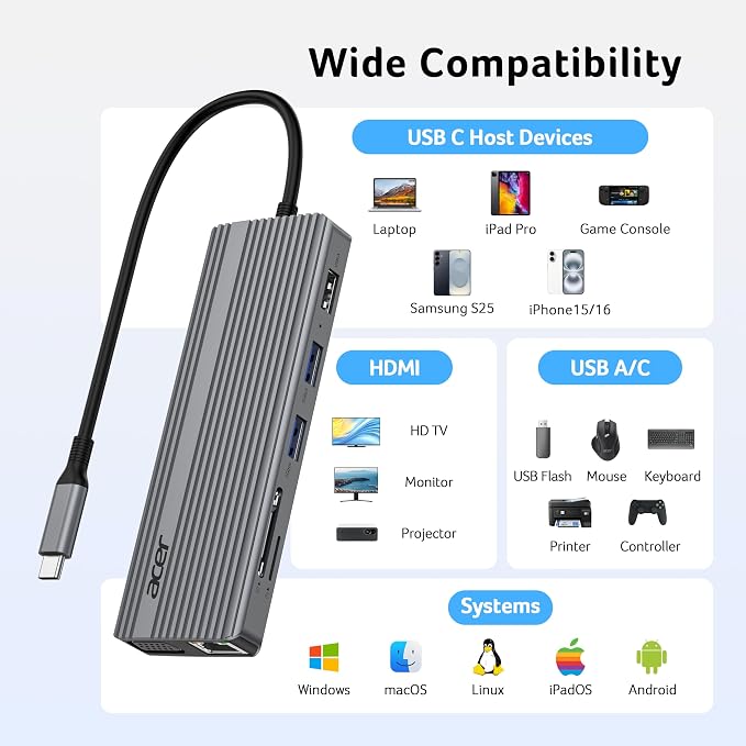 Acer 11 in 1 USB C HUB Multiport Adapter - Image 9
