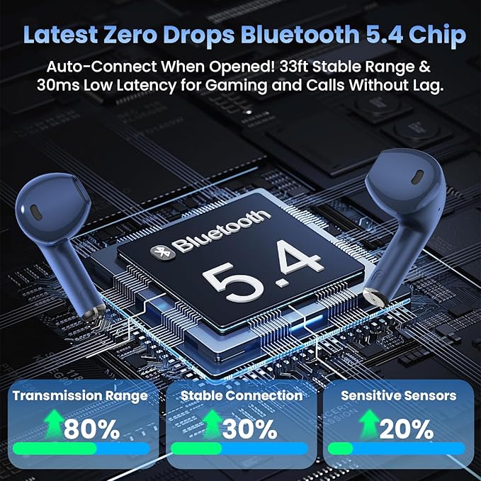 Wireless Earbuds, 48H Playback Ear Buds - Image 5