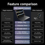 HOU for iPad Pro 13 inch Case 2024 - Image 3