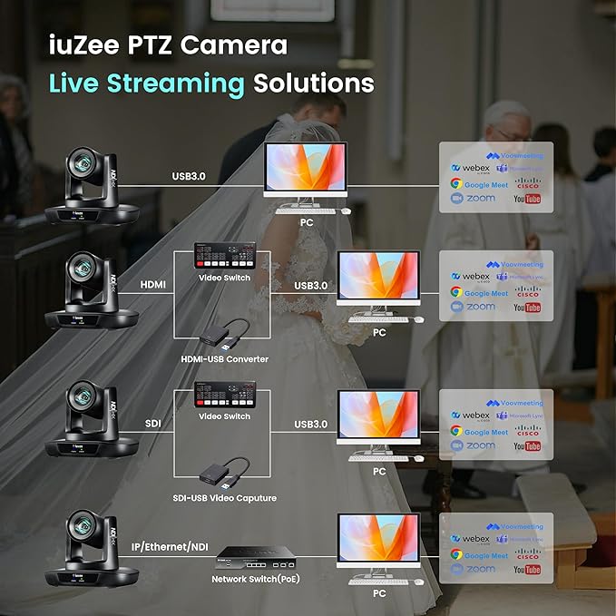 NDI PTZ Camera AI Auto Tracking 3G-SDI/USB3.0/HDMI/LAN PoE 30X Optical and 8X - Image 8