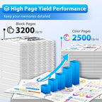 218X Toner Cartridges 4 Pack - Image 3