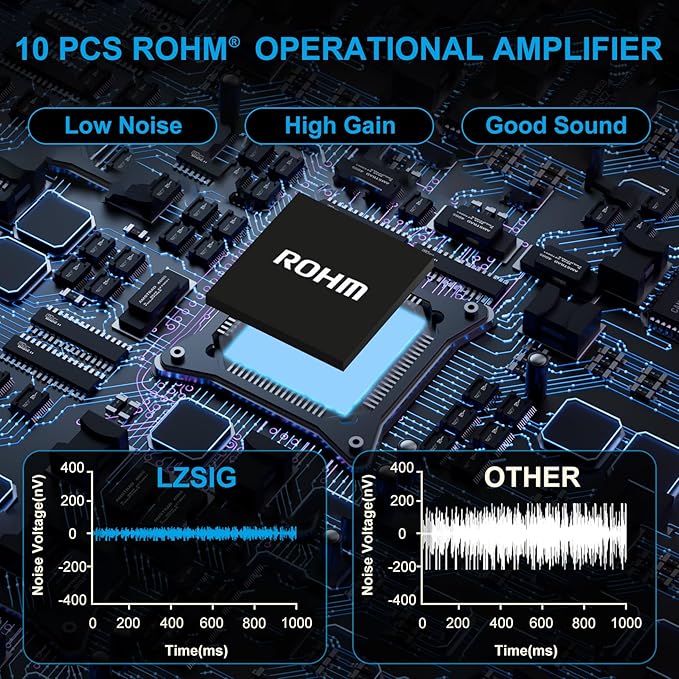 LZSIG Audio Mixer, Stereo Line Mixer - Image 2