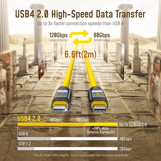 AOHI USB4 2.0 Cable 6.6ft with 240W PD3.1 Fast Charging, 80Gbps Data Transfer - Image 2