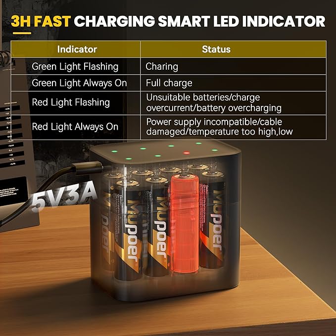 16 Pack Rechargeable Lithium AA Batteries - Image 5