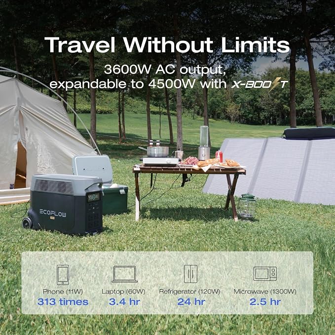 EF ECOFLOW Solar Generator 3.6KWh DELTA Pro - Image 5