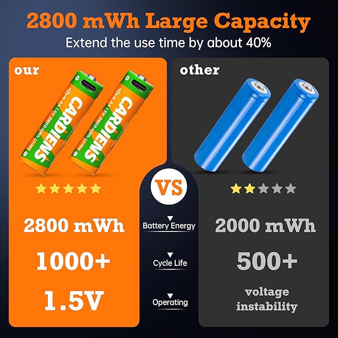 AA and AAA Batteries Combo Pack USB Rechargeable Battery Double A and Triple A - Image 3
