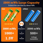 AA and AAA Batteries Combo Pack USB Rechargeable Battery Double A and Triple A - Image 3