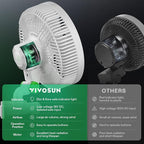 VIVOSUN AeroWave E9 Grow Tent Fan 9", EC Motor, WiFi-Controllable, US Patented - Image 6