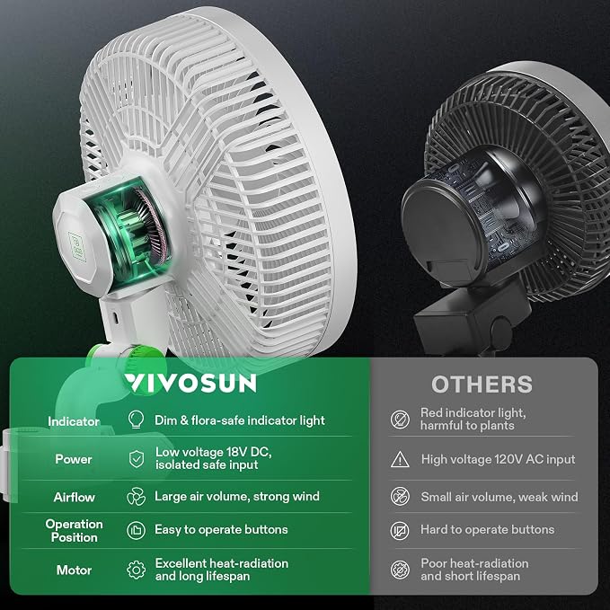 VIVOSUN AeroWave E9 Grow Tent Fan 9", EC Motor, WiFi-Controllable, US Patented - Image 6