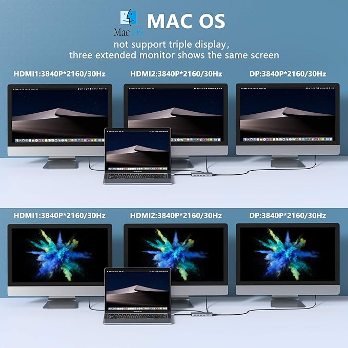 USB C Docking Station Dual Monitors 13 in 1 Triple Display USB C Hub - Image 3