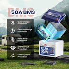 12V 50Ah Pro LiFePO4 Battery, 15000+ Cycles Timeusb Battery - Image 5