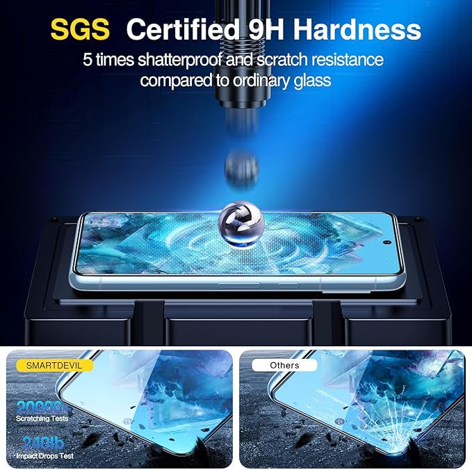 SMARTDEVIL [3+3 Pack Screen Protector - Image 2