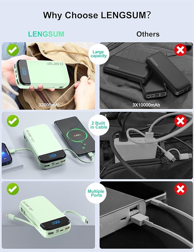 Portable Charger Power Bank 32000mAh - Image 8