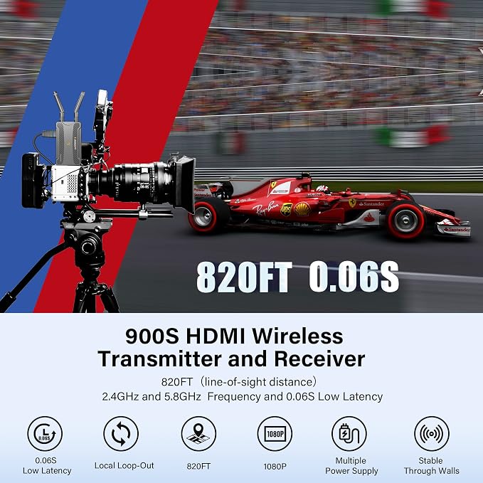Wireless Video Transmission System, 820FT Range, 1080P Wireless HDMI - Image 2