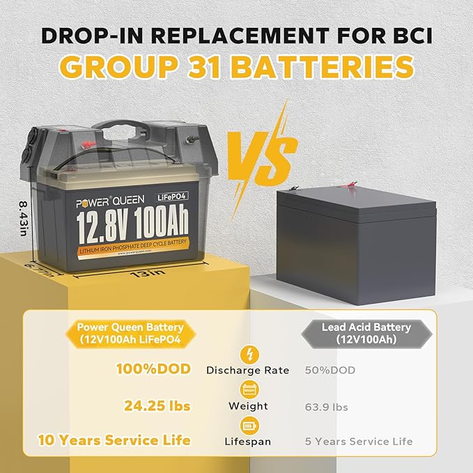 power Queen 12V 100Ah LiFePO4 Battery BCI Group 31 Lithium Battery, Deep Cycle - Image 2